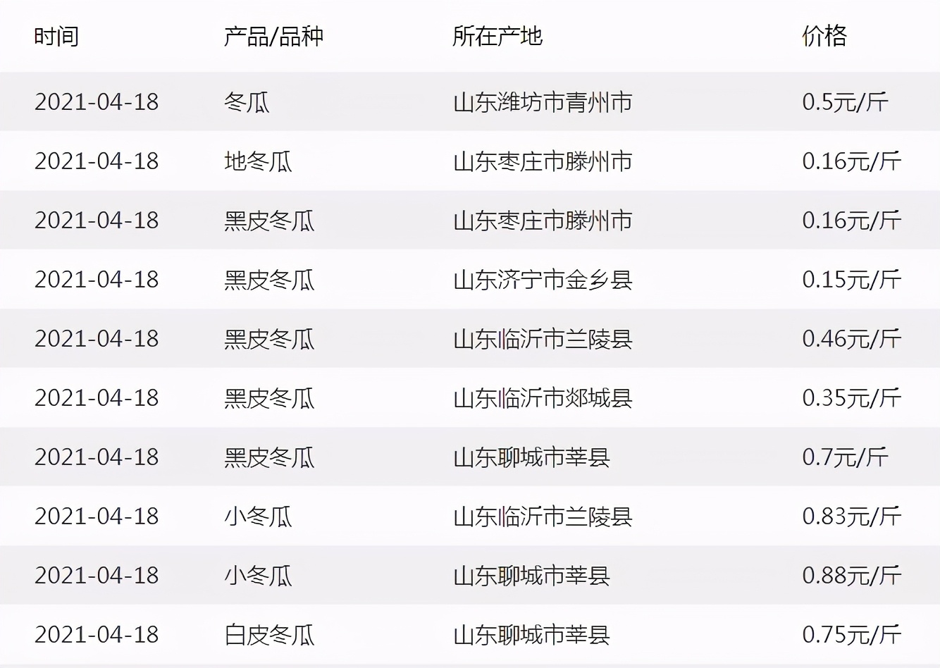 這個品種太優(yōu)秀了！耐儲耐運(yùn)，適合大面積種植，菜農(nóng)瓜販都喜歡